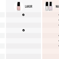 Londontown Illuminating Nail Concealer Quartz