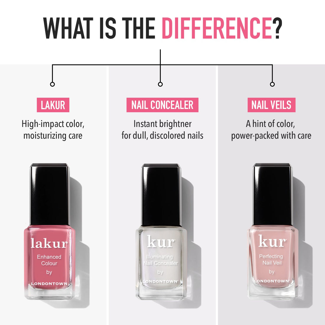 Londontown Perfecting Nail Veil