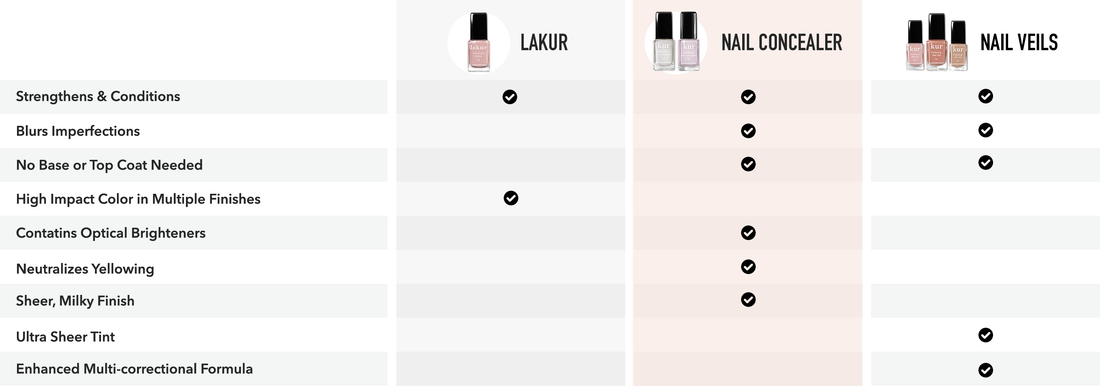 Londontown Lakur Enhanced Colour Polish