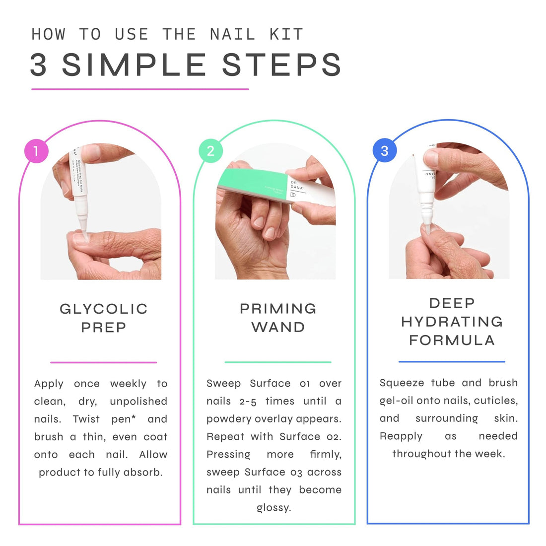 Dr. Dana Nail Renewal System