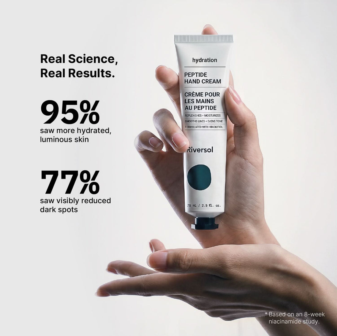 A hand holds a white tube of Rivessoul Peptide Hand Cream against a light gray background, with promotional text on the left highlighting 95% hydration and 77% reduction in dark spots.