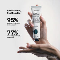 A hand holds a white tube of Rivessoul Peptide Hand Cream against a light gray background, with promotional text on the left highlighting 95% hydration and 77% reduction in dark spots.