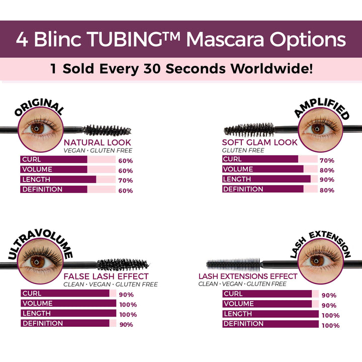 Blinc Tubing Mascara ||  Amplified