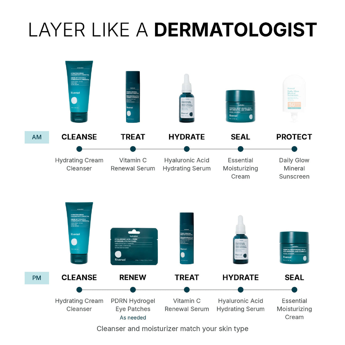 Riversol 2026 Limited Edition Kit: PDRN + Hinokitiol Anti-Aging Routine { Combination Skin }