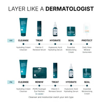 Riversol 2026 Limited Edition Kit: PDRN + Hinokitiol Anti-Aging Routine { Combination Skin }